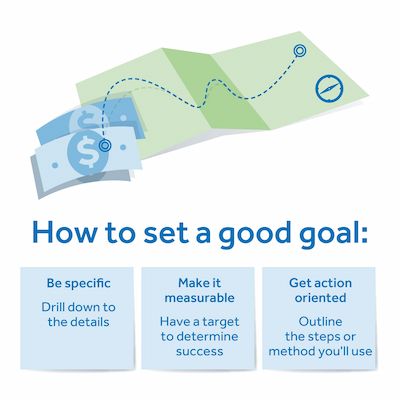 instagram image on how to set a good goal