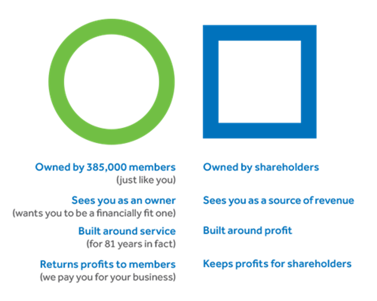 Servus Profit Share financials image