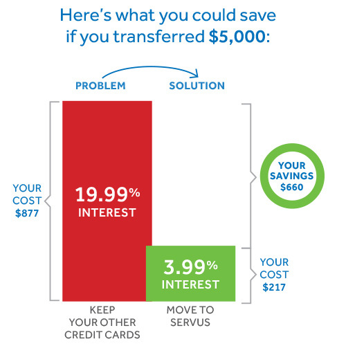 Balance account transfer chart